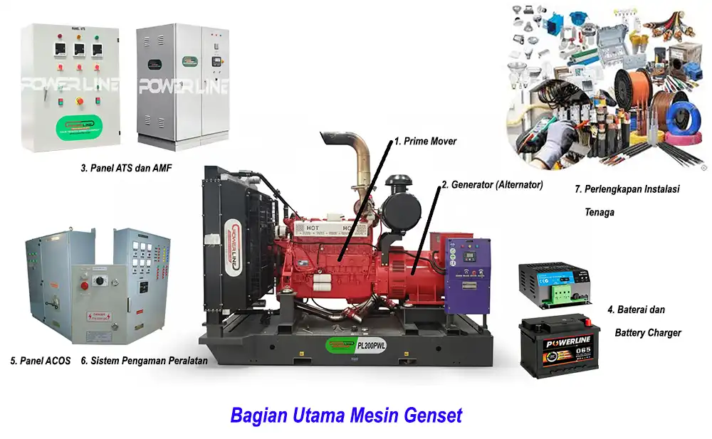 Bagian Utama Mesin Genset