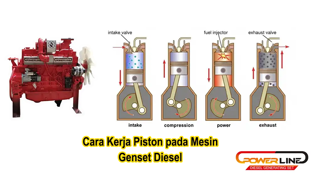 Cara Kerja Piston pada Mesin Genset Diesel